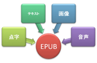 EPUBのイメージ画像