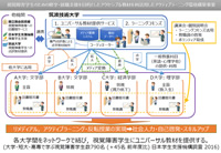 事業イメージ